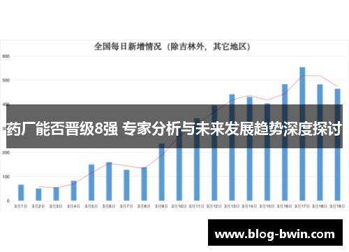 药厂能否晋级8强 专家分析与未来发展趋势深度探讨